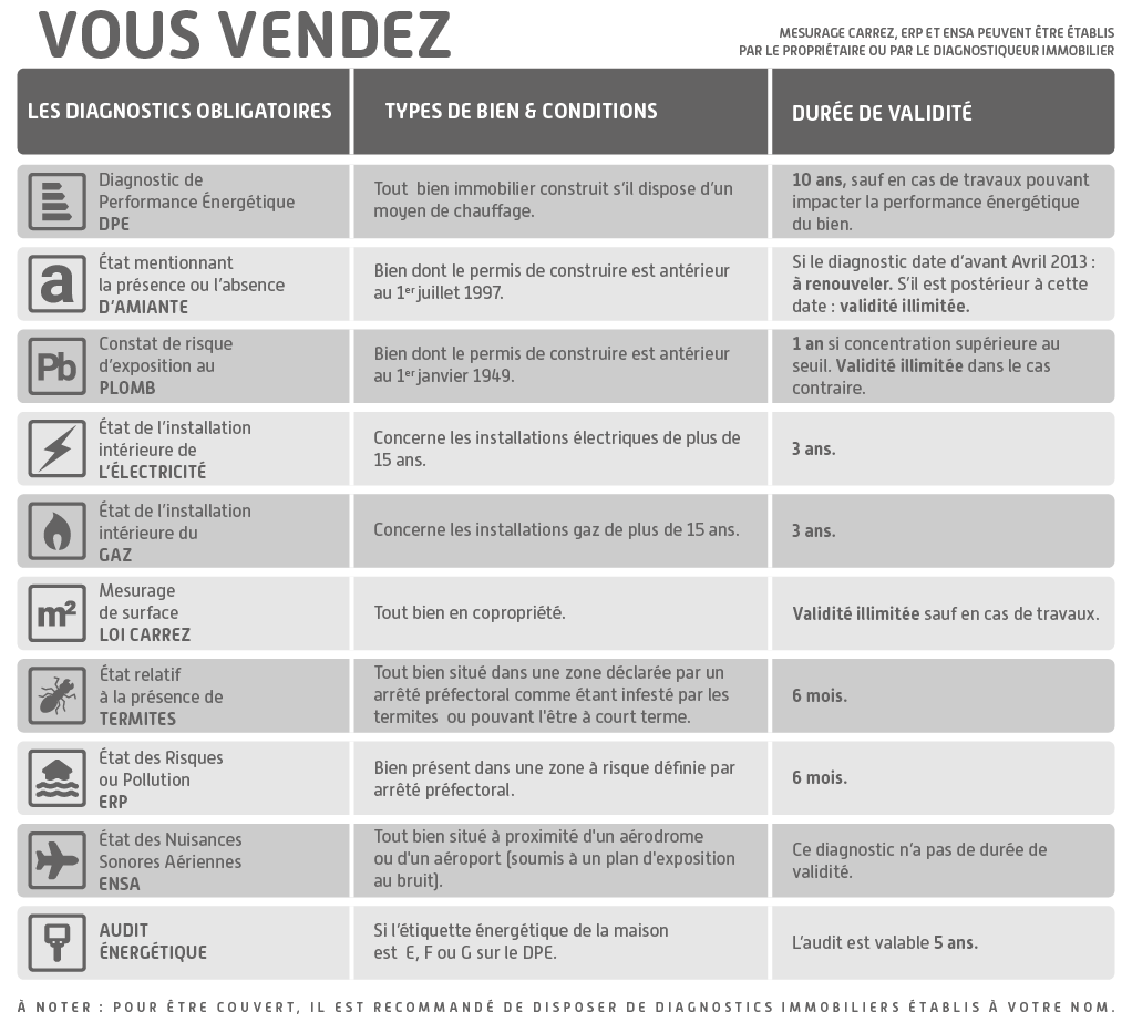 Obligations vendeurs
